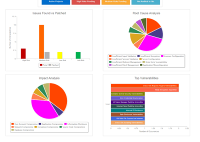 Real-Time Security Dashboard