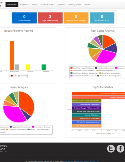 Real-Time Security Dashboard