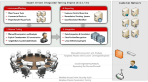 Network Penetration Testing Network Penetration Testing