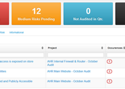 Fix Assurance