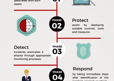 Compliance Guidelines