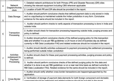 SAR Data Localization Checklist