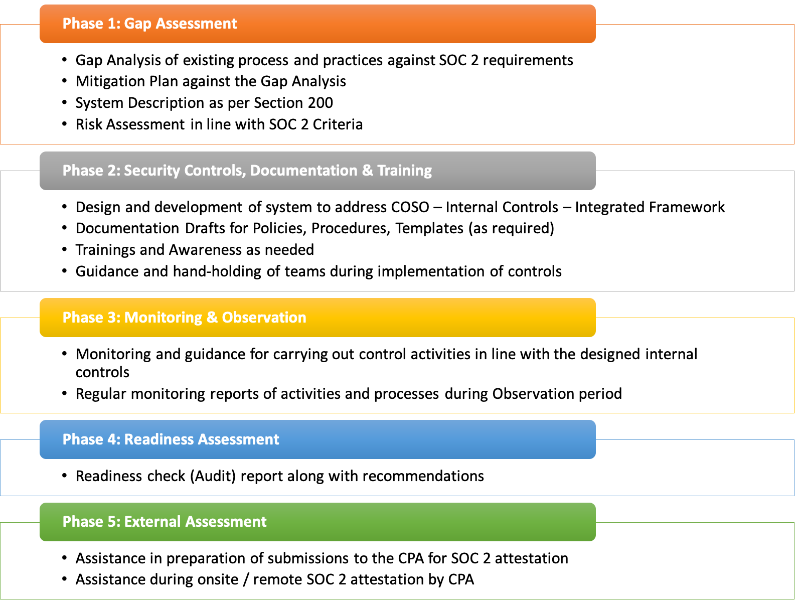 Soc 2 Compliance Checklist Template